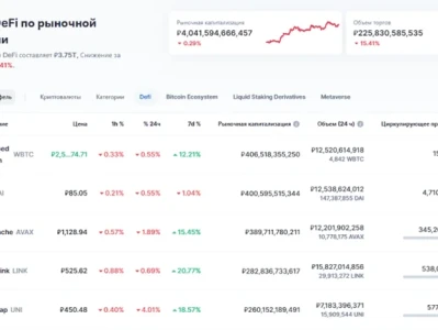 DeFi's Post-Crash: The Investor Discrepancy - Crypto World Reacts