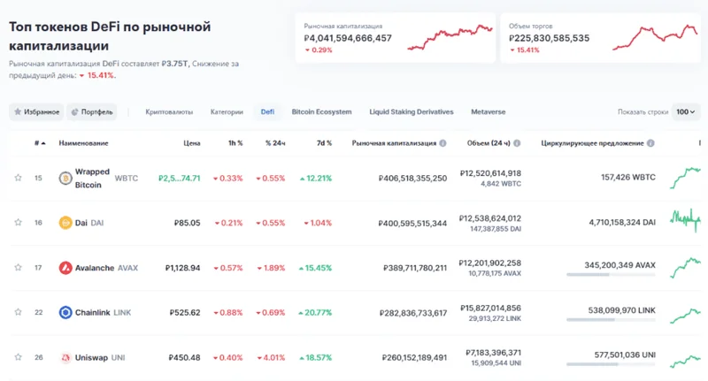 DeFi's Post-Crash: The Investor Discrepancy - Crypto World Reacts